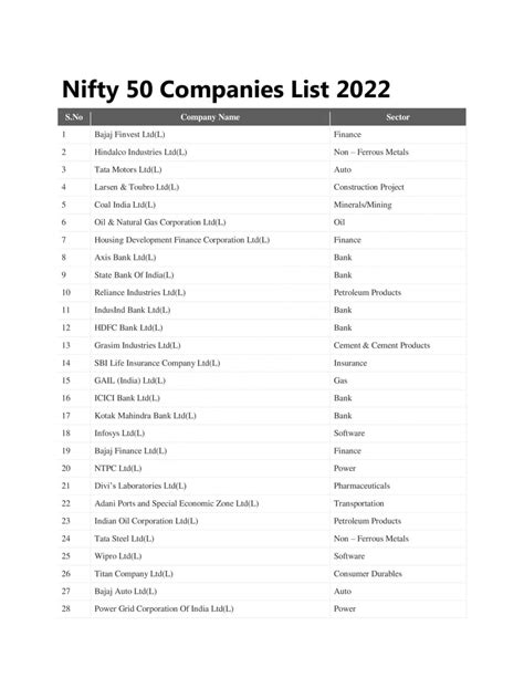 nifty 50 companies list with weightage